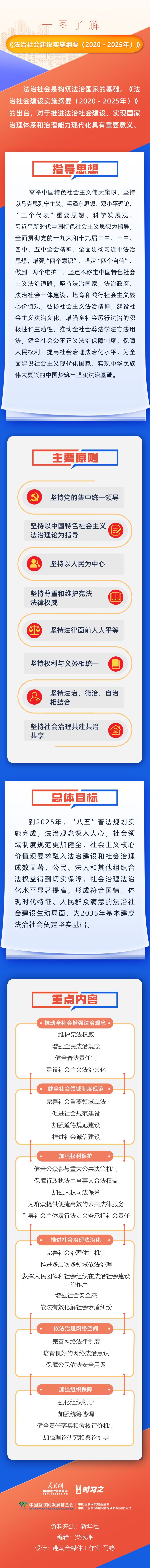 一图了解《法治社会建设实施纲要（2020-2025年）》(1)