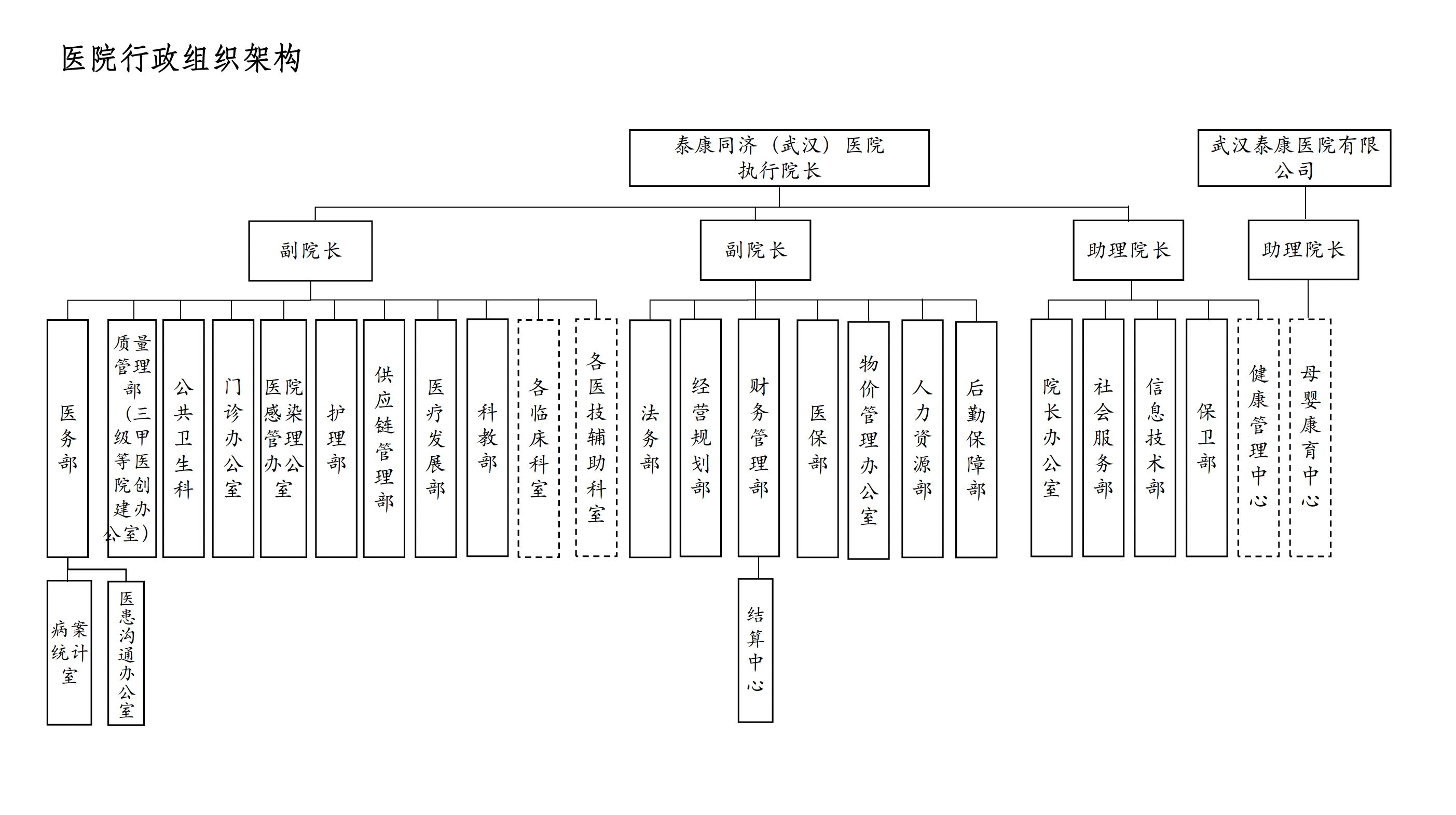 行政组织架构 行政组织架构