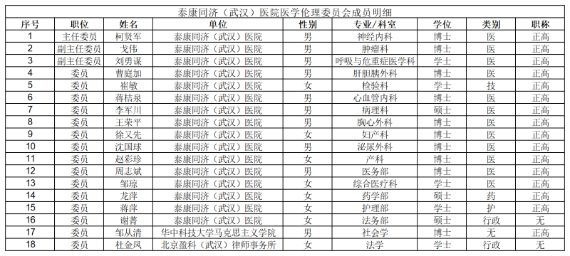 泰康同济（武汉）医院医学伦理委员会成员信息表